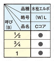 器具接続用青銅製コア継手 Cコア 水栓エルボ 規格表