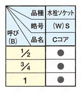 器具接続用青銅製コア継手 Cコア 水栓ソケット 規格表