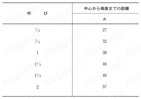 ねじ込み式PL継手 エルボ（L） 規格表