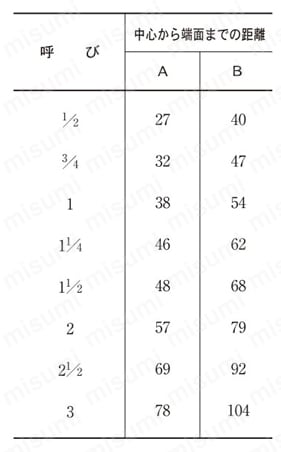 ねじ込み式PL継手 ストリートエルボ（縁付）（SL） 規格表