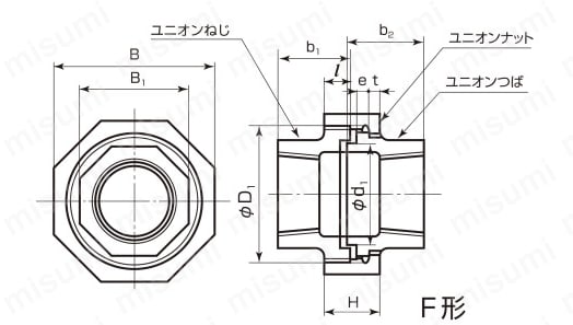 ねじ込み式可鍛鋳鉄製管継手 ユニオン（スタンダード） 外形図