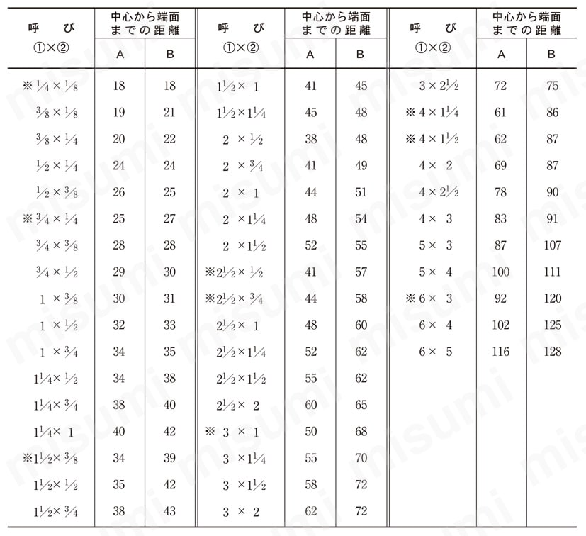 ねじ込み式可鍛鋳鉄製管継手 縁付径違いエルボ 規格表01
