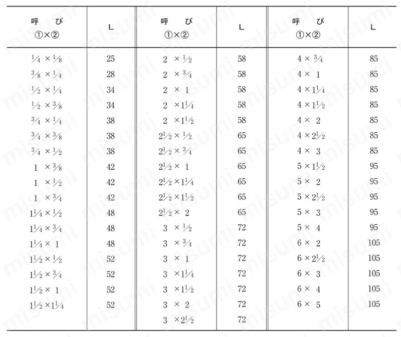 ねじ込み式可鍛鋳鉄製管継手 縁付径違いソケット 規格表01