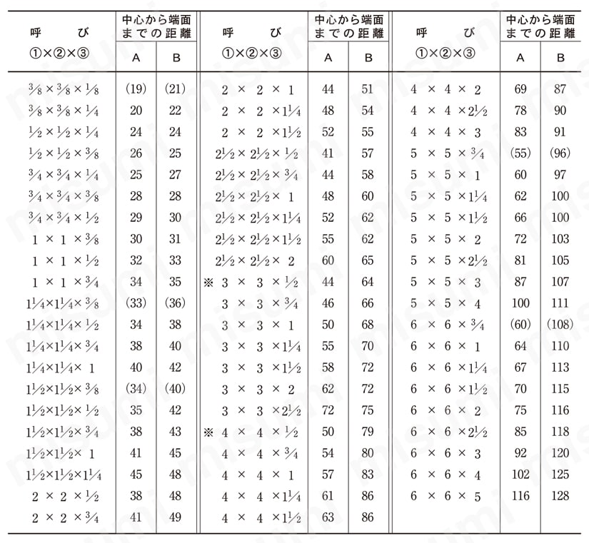 ねじ込み式可鍛鋳鉄製管継手 縁付径違いチー(枝径の小さいもの) 規格表