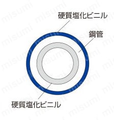 水道用内外面硬質塩化ビニルライニング鋼管製 VDパイプニップル 構造図