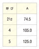 連送管継手 埋設用 エルボ 規格表