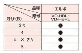 連送管継手 埋設用 エルボ 品種と寸法表