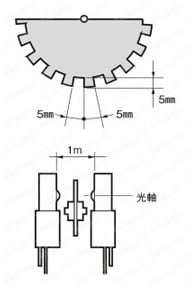 長距離透過形フォトマイクロセンサ 【EE-SPW311/411