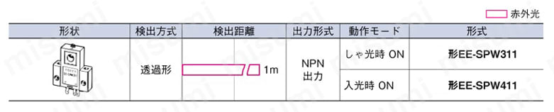 長距離透過形フォトマイクロセンサ 【EE-SPW311/411
