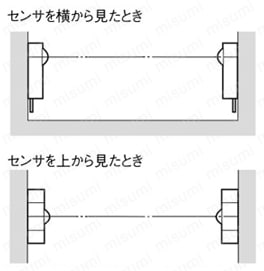 長距離透過形フォトマイクロセンサ 【EE-SPW311/411
