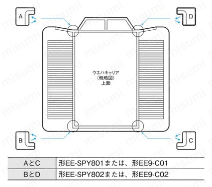 ウエハキャリア着座センサ 【EE-SPY801/802】 使用例2