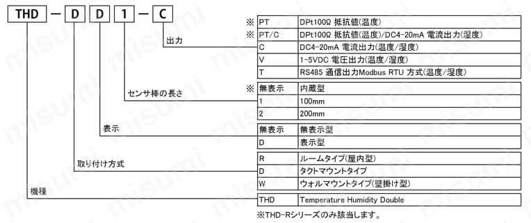 温／湿度センサ THDシリーズ AUTONICS（オートニクス） MISUMI(ミスミ)
