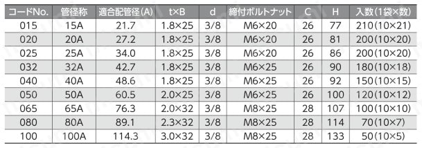 吊配管金具 らく吊エースタン付 