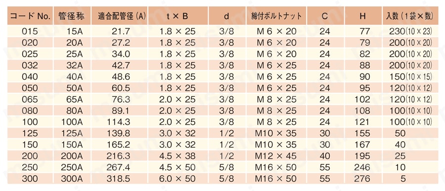 吊配管金具 蝶番式吊バンドタン付 