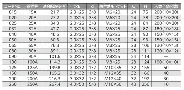 吊配管金具 ステン蝶番式吊バンドタン付 