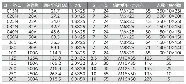 吊配管金具 蝶番式吊バンドBN付 