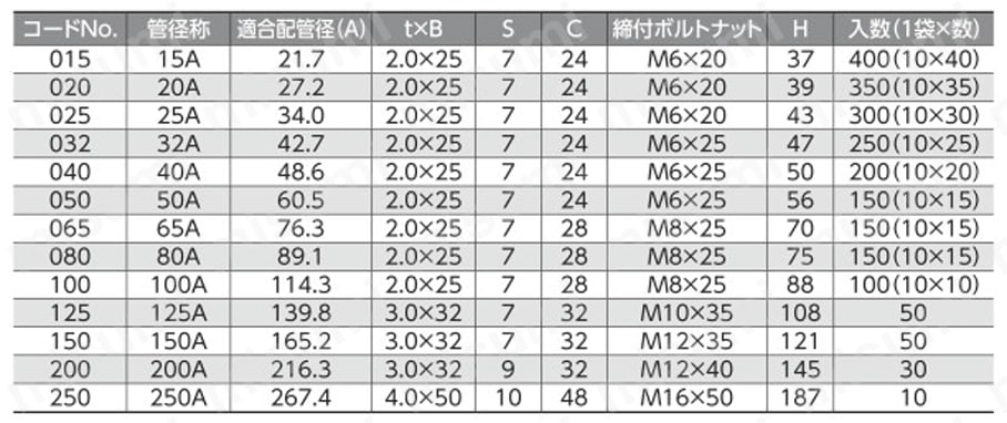 N-010105-250A 吊配管金具 ステン蝶番式吊バンドBN付 日栄インテック MISUMI(ミスミ)
