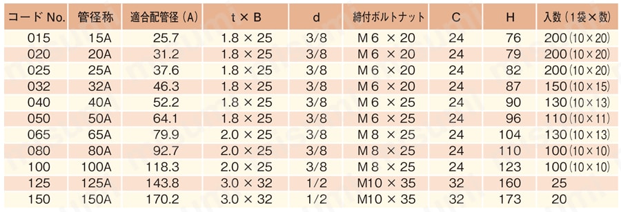 吊配管金具 PC吊バンドタン付 