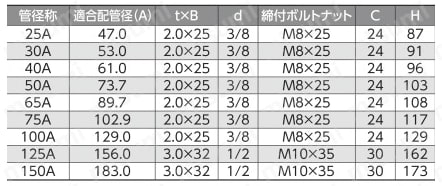 吊配管金具 FTP吊バンドタン付 規格表