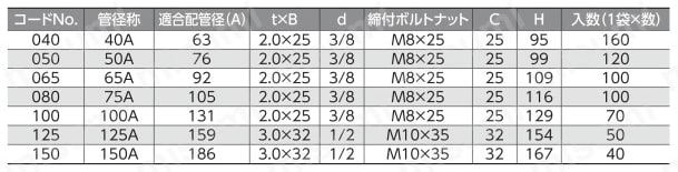 吊配管金具 ステンTP吊バンドタン付 
