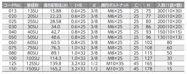 吊配管金具 デップSU吊バンドタン付 