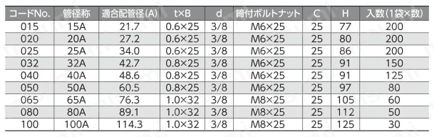 吊配管金具 デップGP吊バンドタン付 