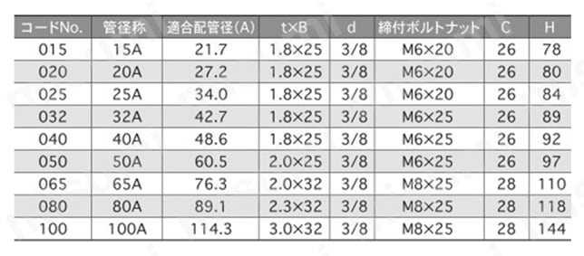 配管用耐震金具 エースハンガー 規格表