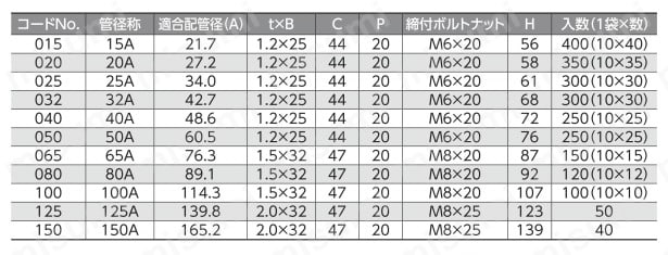 立配管金具・取付足 ステン組式立バンドBタイプ 