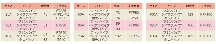 立配管金具・取付足 FTP立バンドBN付 選定サポート情報02