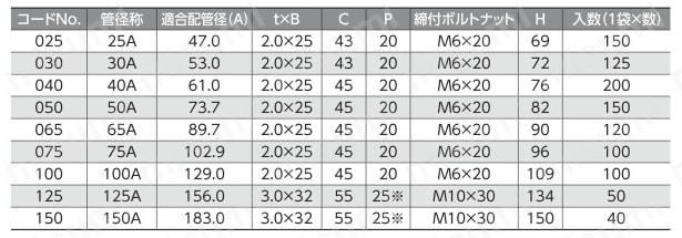 立配管金具・取付足 ステンFTP立バンドBN付 Alt;規格表01