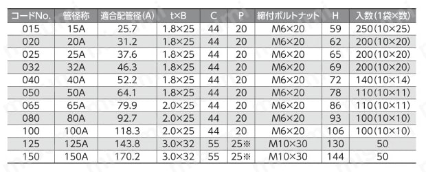立配管金具・取付足 PC立バンドBN付 