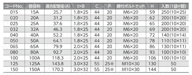 立配管金具・取付足 ステンPC立バンドBN付 