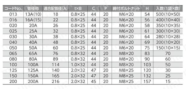 立配管金具・取付足 VP立バンドBN付 