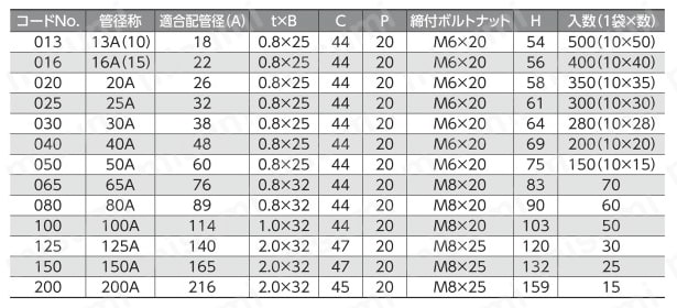 立配管金具・取付足 ステンVP立バンドBN付 