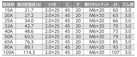 立配管金具・取付足 防振ハード立バンドBN付 製品仕様01