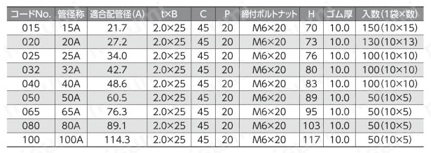 立配管金具・取付足 絶縁防振立バンドBN付 
