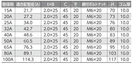 立配管金具・取付足 ステン絶縁防振立バンドBN付 製品仕様01