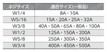 U ボルト 