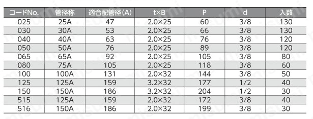 耐火二層管用U バンド Alt;外形図01