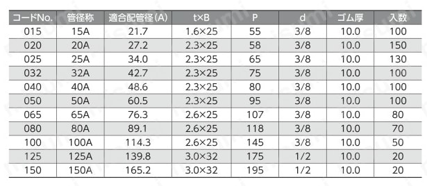 絶縁防振U バンド 