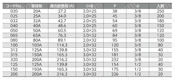 GP 管用U バンド 
