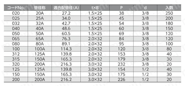 ステンGP 管用U バンド 