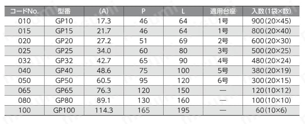 樹脂サドル（GP） ホワイト 