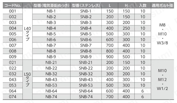 アングル君・チャンネル君 L型ブラケット（ユニクロめっき） 