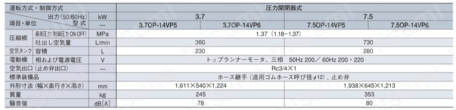 1.5OU-9.5GP6 | オイルフリーベビコン | 日立産機システム | MISUMI