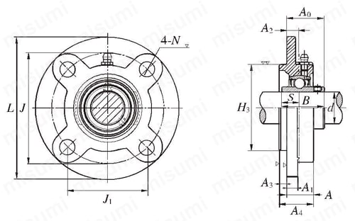 印ろう付き丸フランジ形ユニット | FS BEARING（エフエス ベアリング