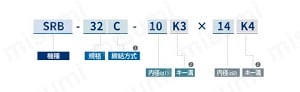スリット形カップリング セットスクリュータイプ SRBシリーズ 注文例