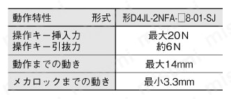 電磁ロック・セーフティドアスイッチ／スライドキーユニット【D4JL】 形D4JL-2NFA-□8-01-SJ動作特性表