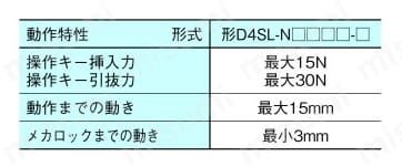 小形電磁ロック・セーフティドアスイッチ D4SL-N | オムロン | MISUMI