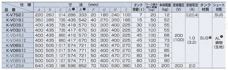 別置ホッパ 規格表